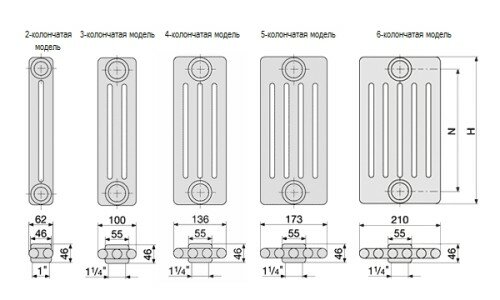 Размер радиаторов в зависимости от количества секций