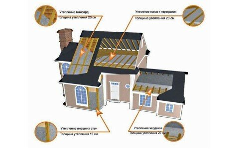 Применение минеральной ваты для утепления дома из бруса