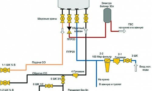 Виды газовых котлов отопления
