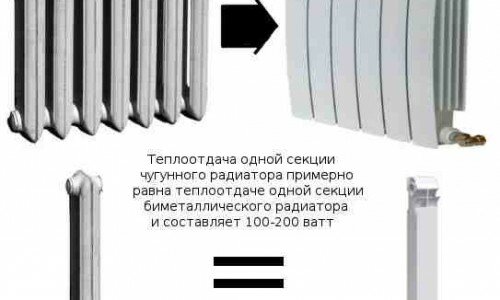 Алюминиевые или биметаллические радиаторы для отопления